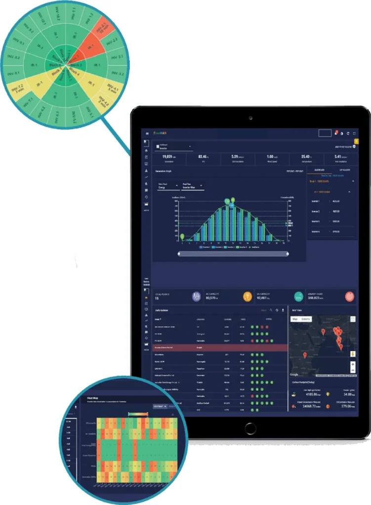 EnerMAN dashboard on a tablet, with a radial chart and a heat map