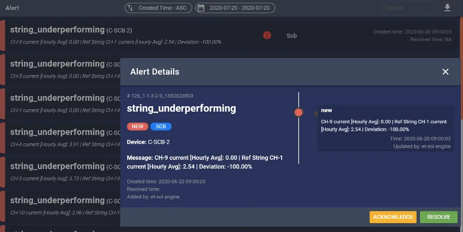 ETi-SOL alert details for an underperforming string