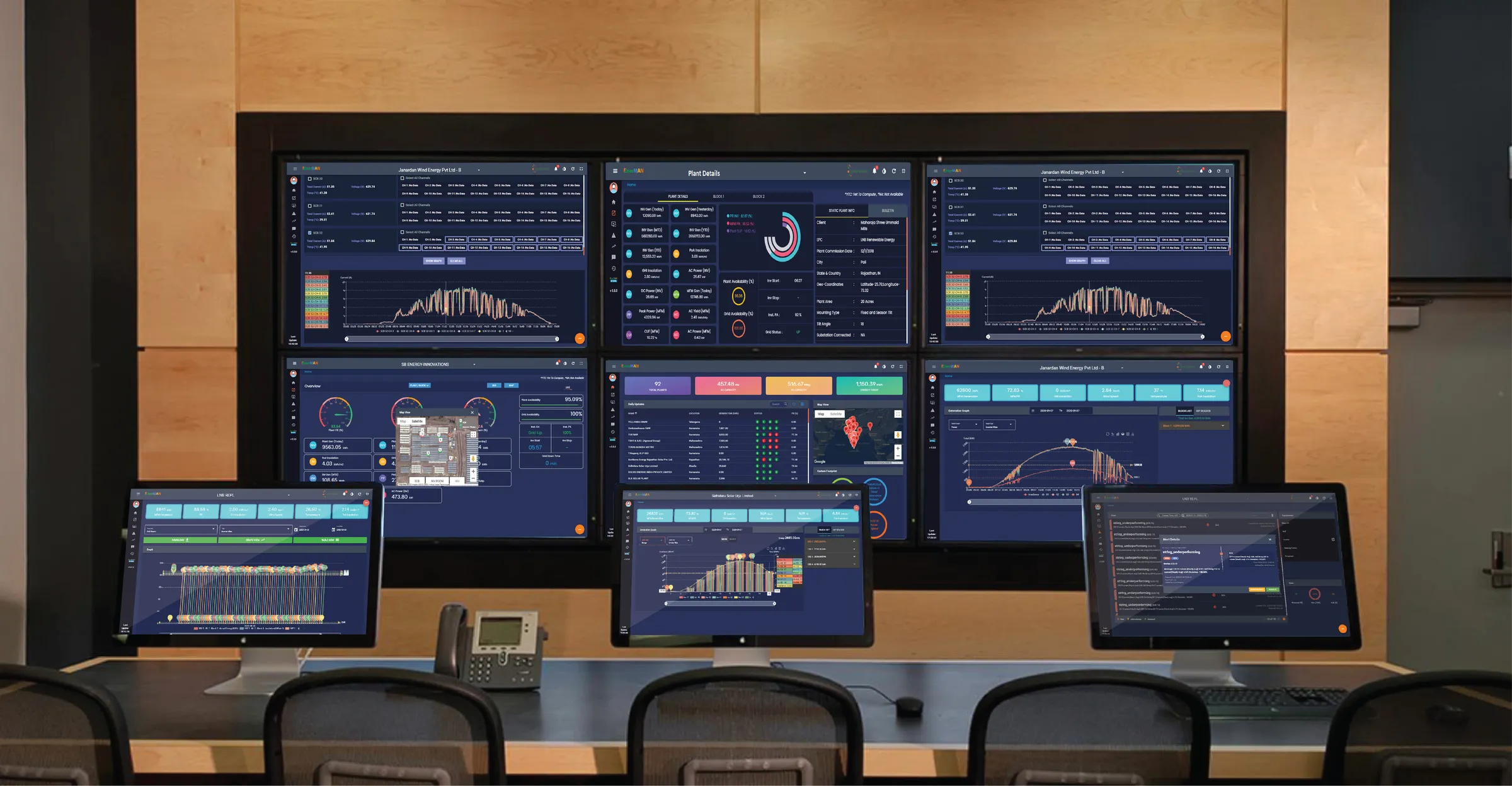 Control room wall of monitors showing ETi-SOL dashboards
